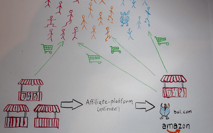 Blog over affiliate marketing